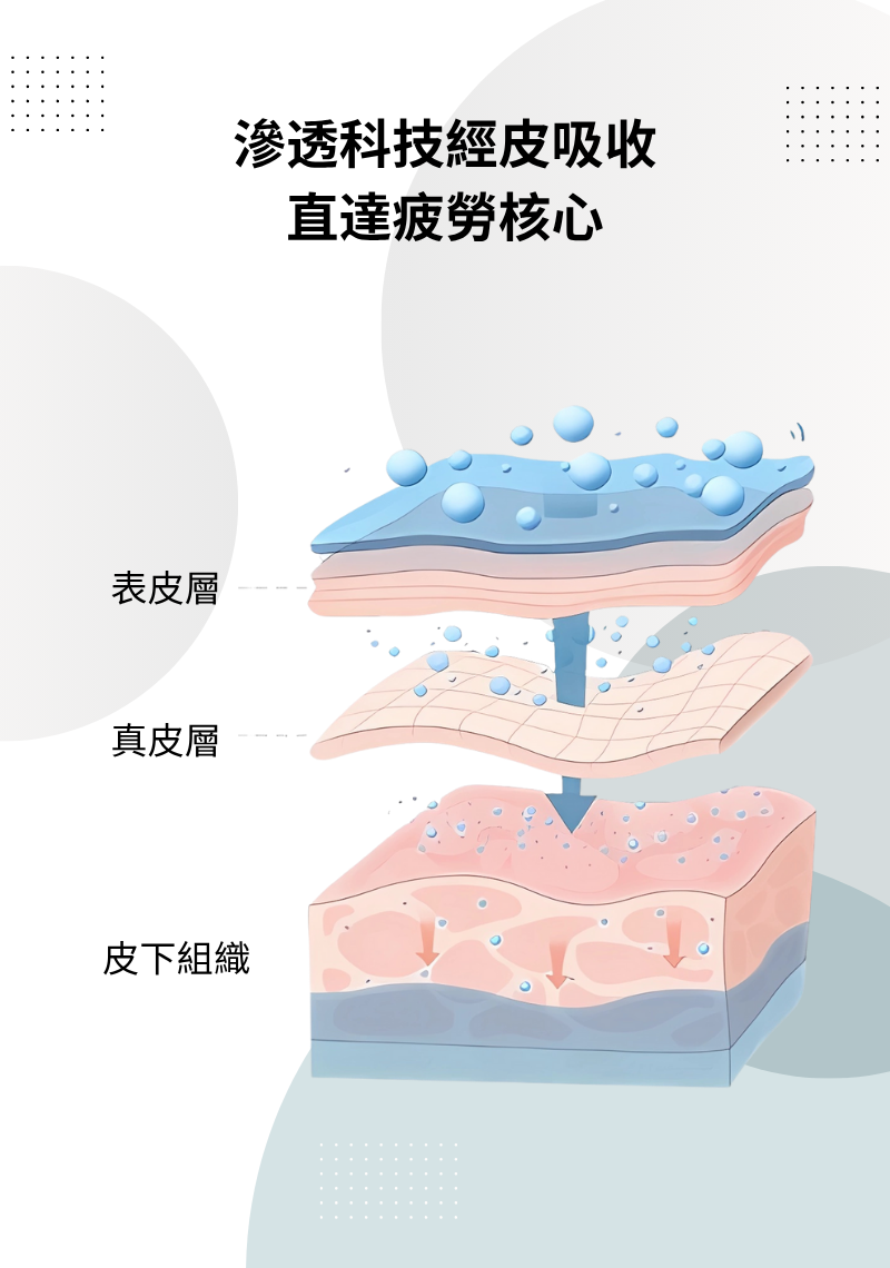 草本冷敷眼貼 - 3盒一个月包裝（贈試用裝1袋，價值$5，僅贈美國地區）